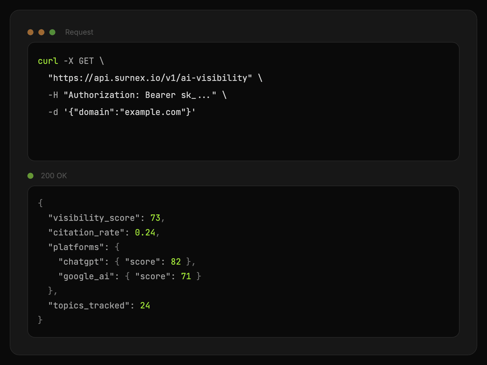 API request and response