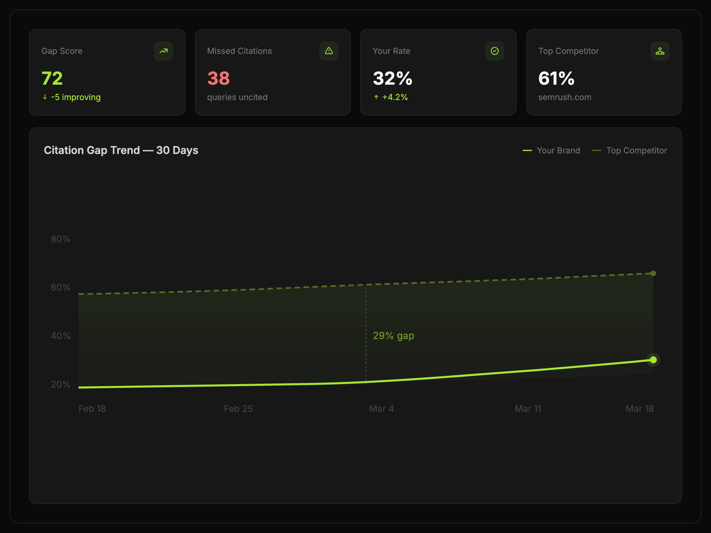 Citation gap analysis spotlight