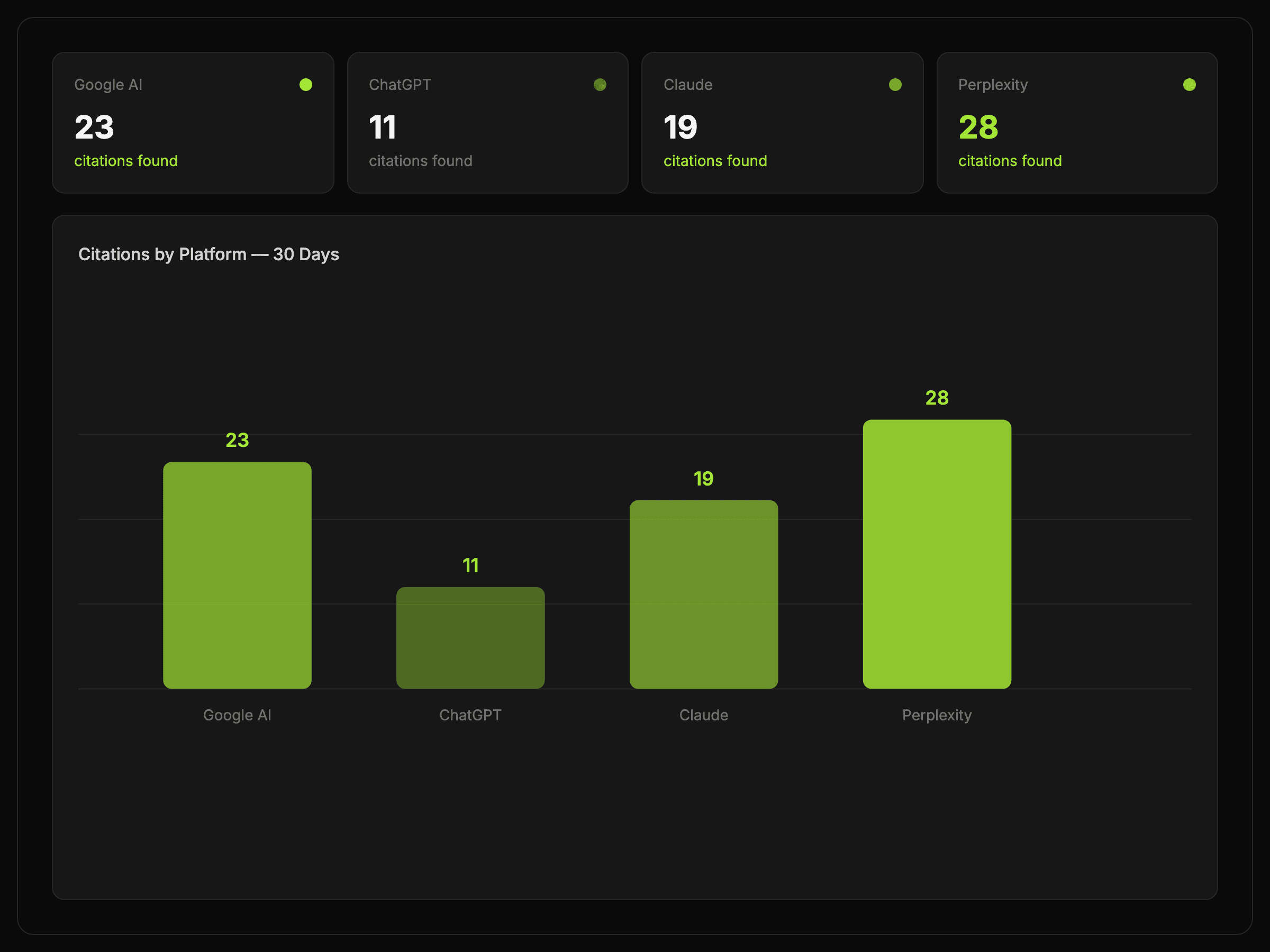 LLM benchmarking comparison